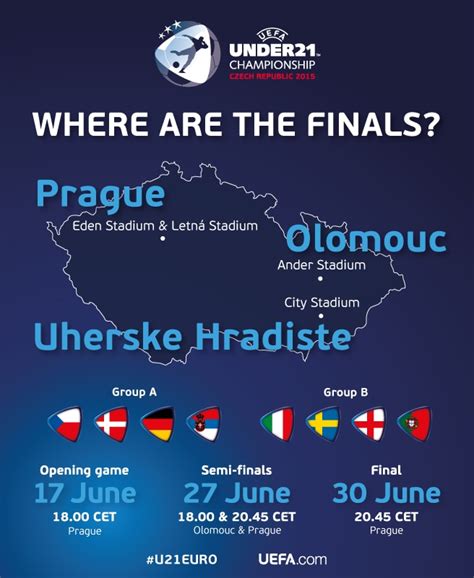 uefa european under-21 championship date